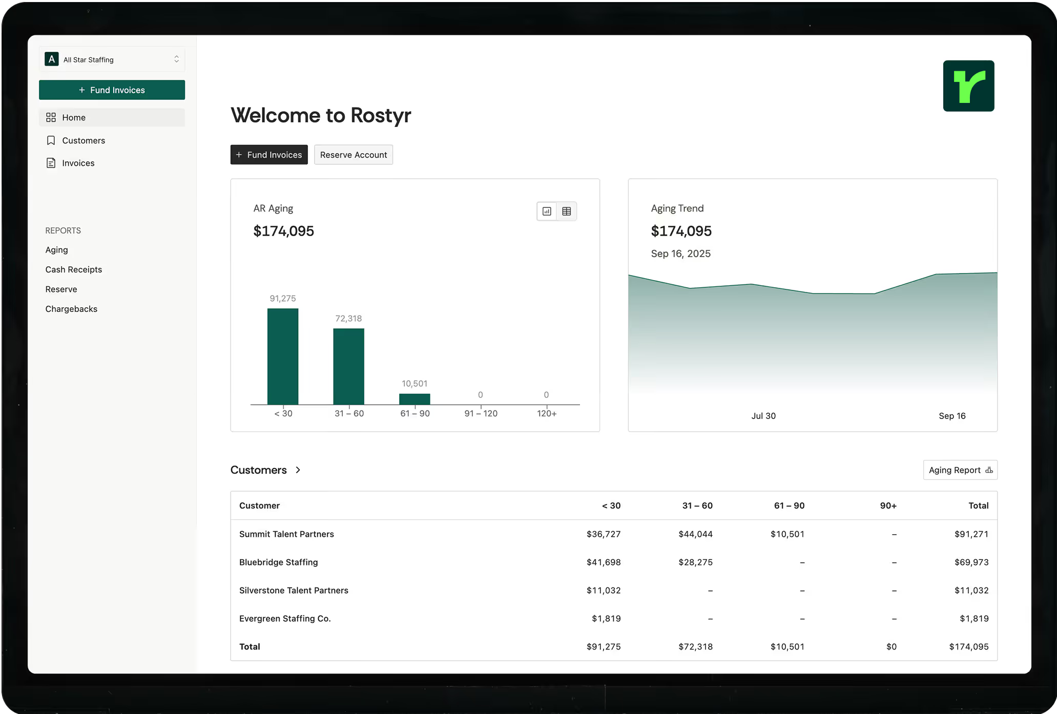 Dashboard mockup